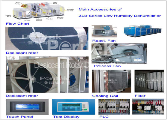 उच्च नमी सिलिका जेल Desiccant Dehumidifiers, डीह्यूमिडिफिकेशन उपकरण